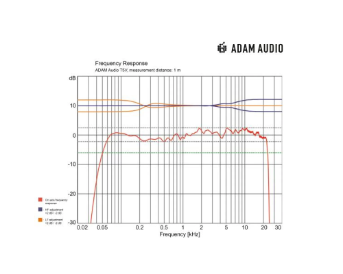 ADAM T5V Активный студийный монитор, 5"