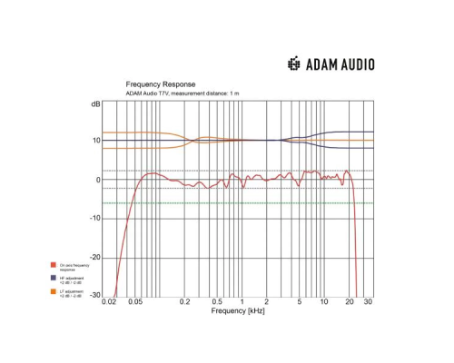 ADAM T7V Активный студийный монитор, 7"