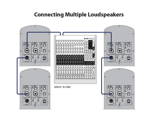 Behringer B112D Активная АС, 1000 Вт., 12"