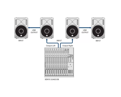 Behringer B210D Активная АС, 200 Вт., 10"