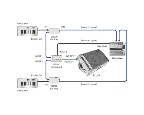 Behringer F1320D Активный монитор, 300 Вт., 12"
