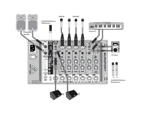 Behringer EPS500MP3 Портативный звукоусилительный комплект, 500 Вт.