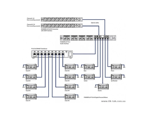 Behringer P16-D Система персонального мониторинга Powerplay
