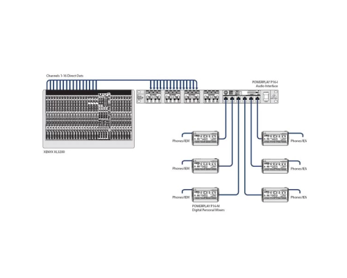 Behringer P16-I Система персонального мониторинга Powerplay