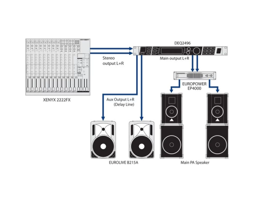 Behringer DEQ2496 Цифровой мастеринг процессор