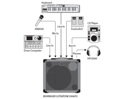 Behringer K900FX Клавишный комбоусилитель, 90 Вт., 12"