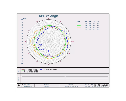 HK Audio IL 60 CTC Потолочная АС, 80 Вт., 6"