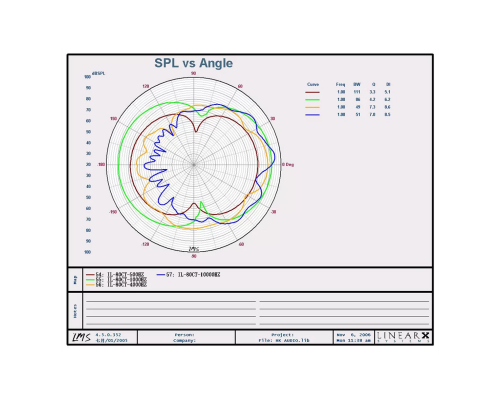 HK Audio IL 80 CT Потолочная АС, 120 Вт., 8"