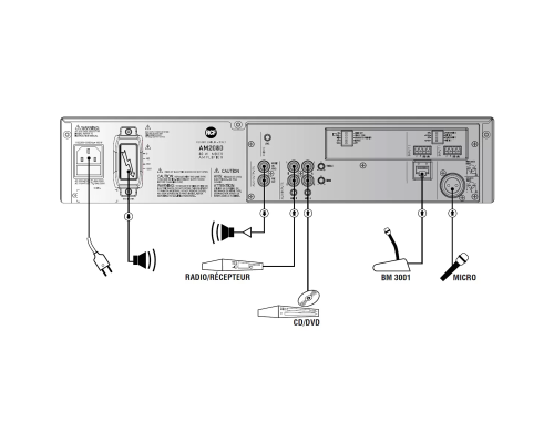 RCF AM 2080 Микшер-усилитель, 80 Вт.