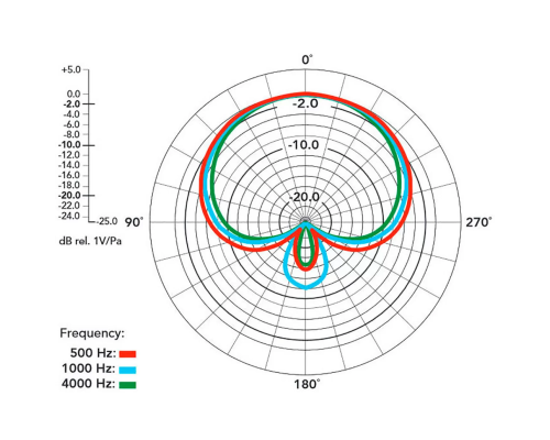 RODE S1-B Конденсаторный суперкардиоидныймикрофон