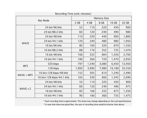 Roland R-07 RD Портативный рекордер