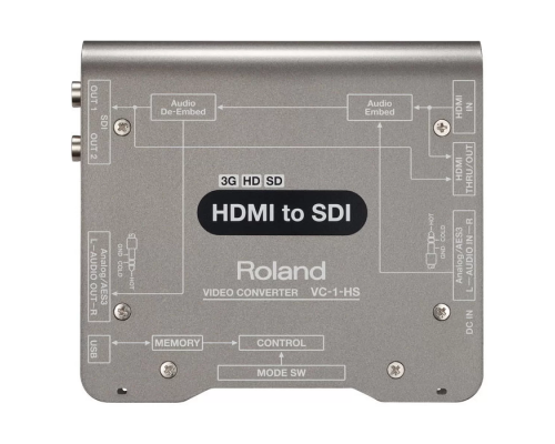 Roland VC-1-HS Видеоконвертор