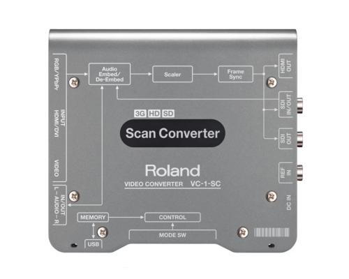 Roland VC-1-SC Видеоконвертор