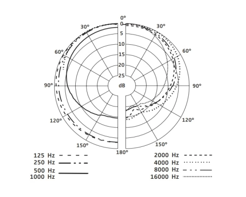 Sennheiser E 602 II Динамический микрофон для инструментов басового регистра