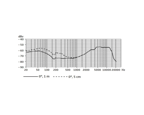 Sennheiser E 602 II Динамический микрофон для инструментов басового регистра