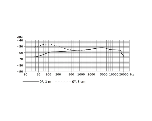 Sennheiser E 604 Динамический микрофон с креплением на обруч барабана