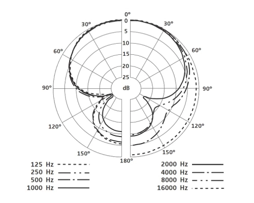 Sennheiser E 608 Динамический микрофон для ударных и духовых инструментов