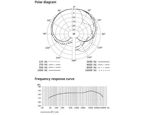 Sennheiser E 825 S Динамический вокальный микрофон с выключателем