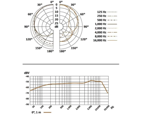 Sennheiser E 835 S Динамический вокальный микрофон с выключателем