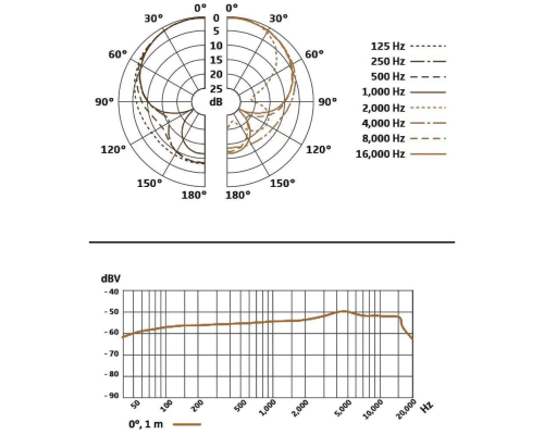 Sennheiser E 845 S Динамический вокальный микрофон