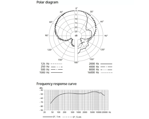 Sennheiser E 865 Конденсаторный вокальный микрофон