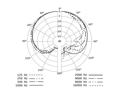 Sennheiser E 901 Конденсаторный микрофон для озвучивания бас-барабана