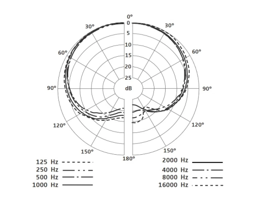 Sennheiser E 908 B-EW Конденсаторный микрофон для духовых