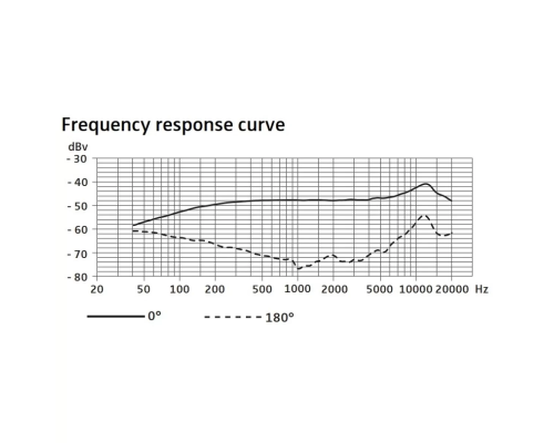 Sennheiser E 908 B-EW Конденсаторный микрофон для духовых