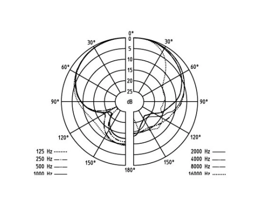 Sennheiser E 945 Динамический вокальный микрофон, суперкардиоида