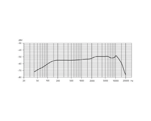 Sennheiser E 945 Динамический вокальный микрофон, суперкардиоида