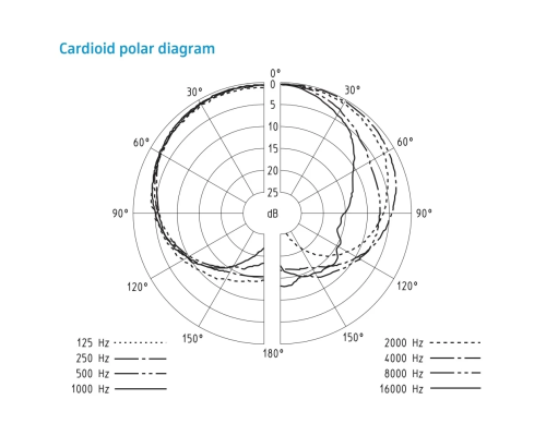 Sennheiser E 965 Конденсаторный вокальный микрофон