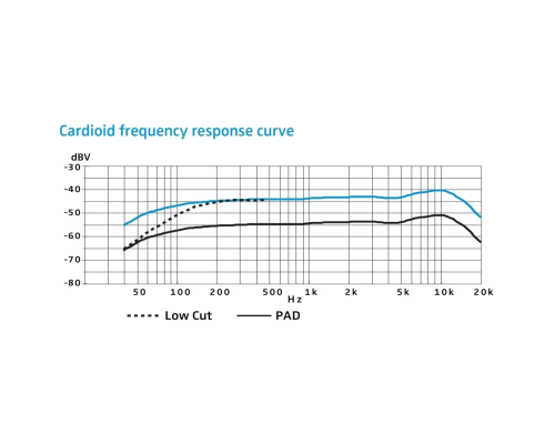 Sennheiser E 965 Конденсаторный вокальный микрофон