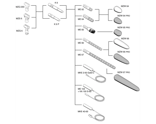 Sennheiser ME 62 Конденсаторный микрофонный капсюль