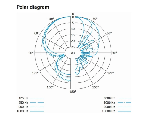 Sennheiser MKE 600 Микрофон типа "пушка"