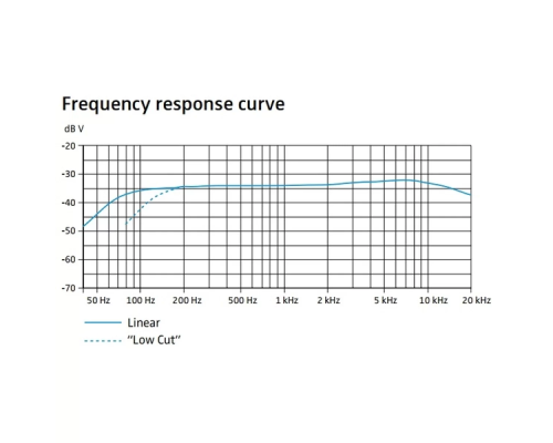 Sennheiser MKE 600 Микрофон типа "пушка"