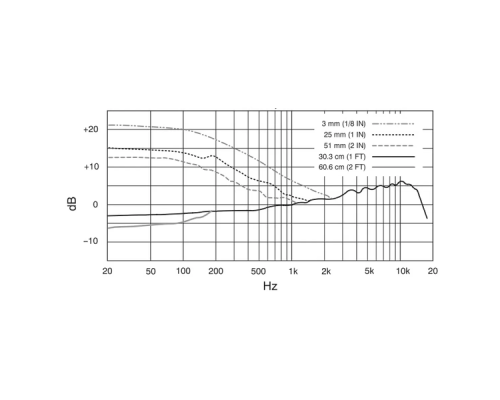 Shure Beta 98d/s Миниатюрный суперкардиоидный инструментальный микрофон