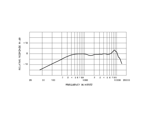 Shure SM11-CN Динамический петличный микрофон
