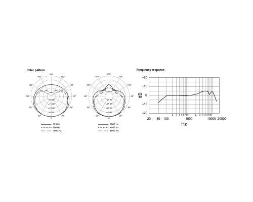 Shure SM58S Динамический кардиоидный вокальный микрофон (с выключателем)